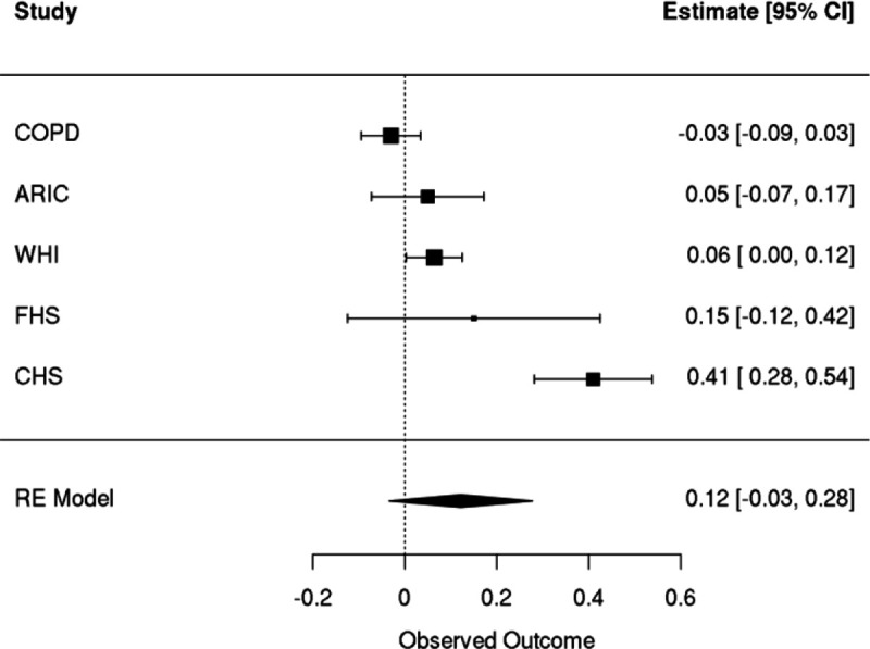 Extended Data Figure 11: