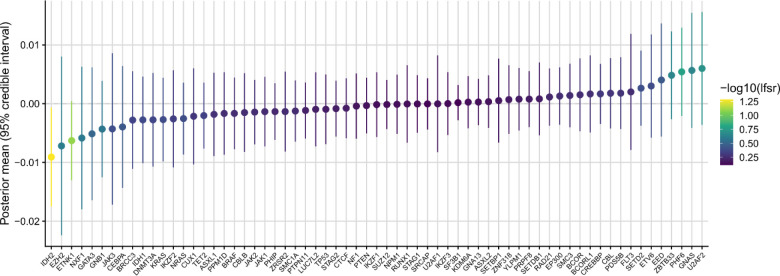 Extended Data Figure 8: