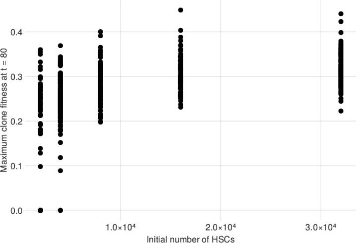 Extended Data Figure 5: