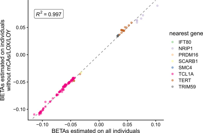 Extended Data Figure 3: