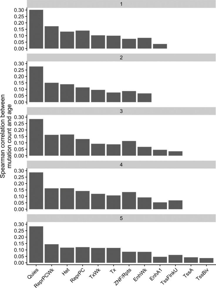 Extended Data Figure 1: