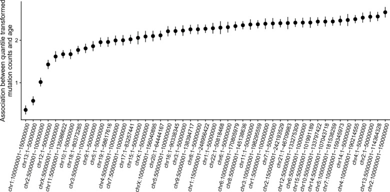 Extended Data Figure 6: