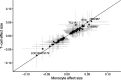 Extended Data Figure 8: