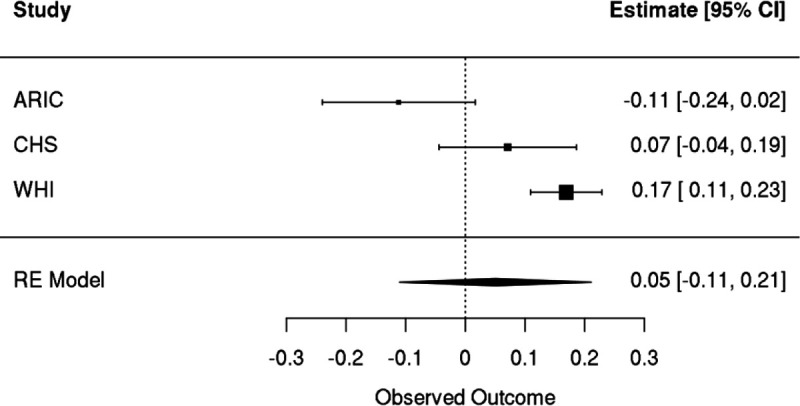 Extended Data Figure 9: