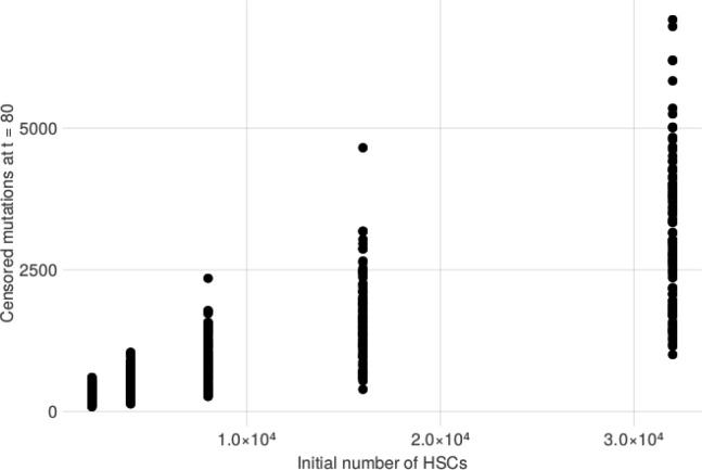 Extended Data Figure 4: