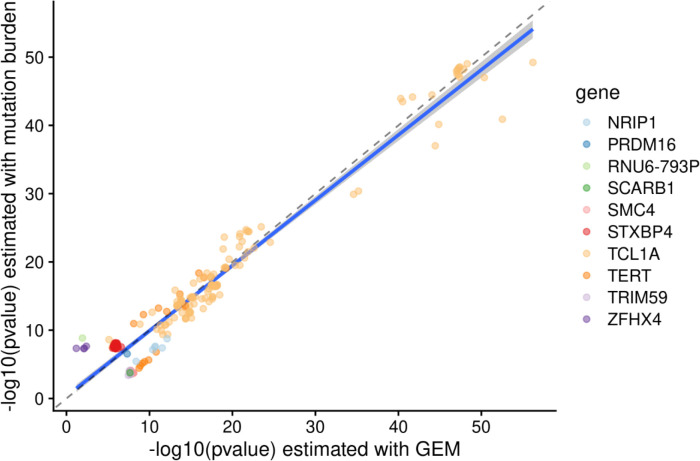 Extended Data Figure 2: