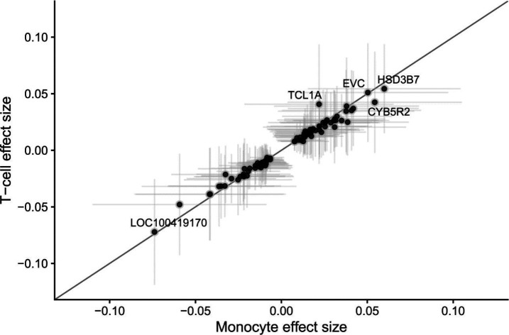 Extended Data Figure 8: