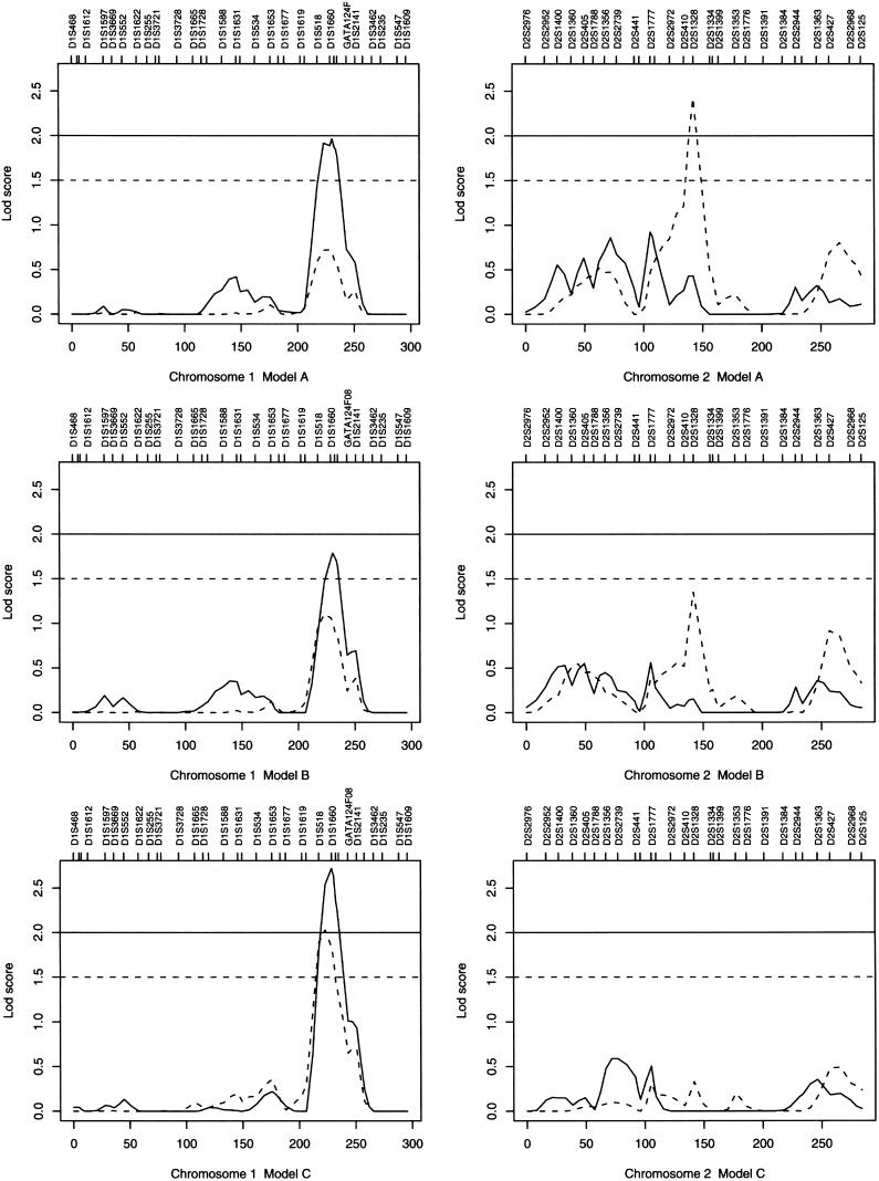 Figure  1