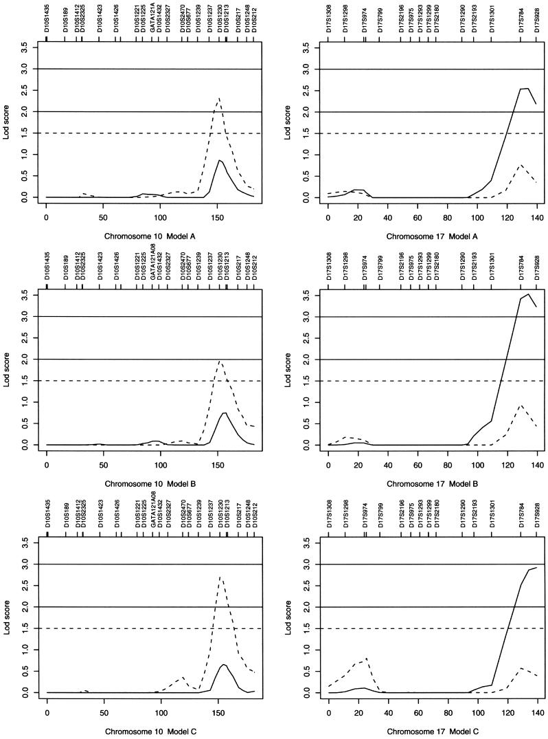 Figure  1