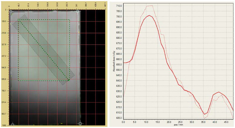 Fig 31.