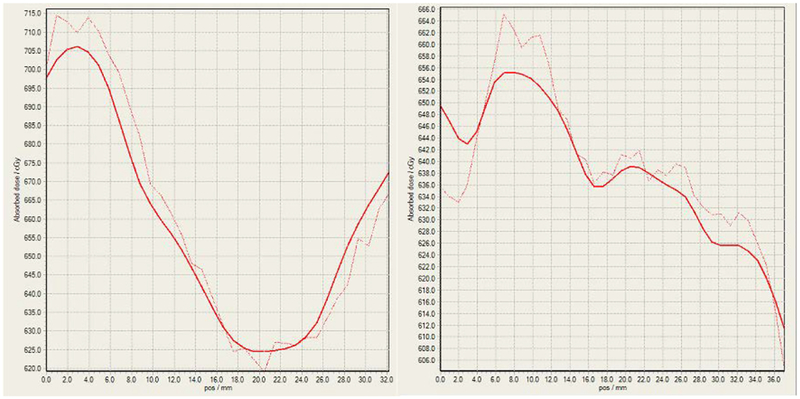 Fig 32.