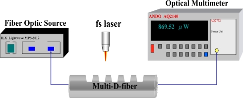 Figure 5.