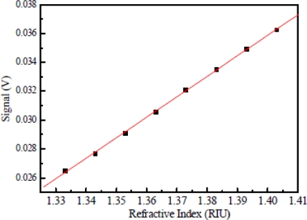 Figure 11.