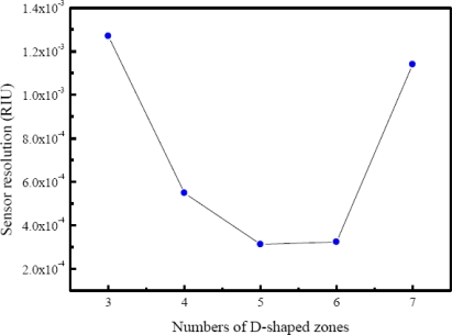 Figure 12.