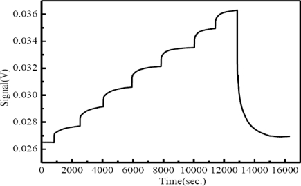 Figure 10.