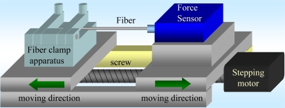 Figure 6.