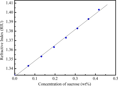 Figure 9.