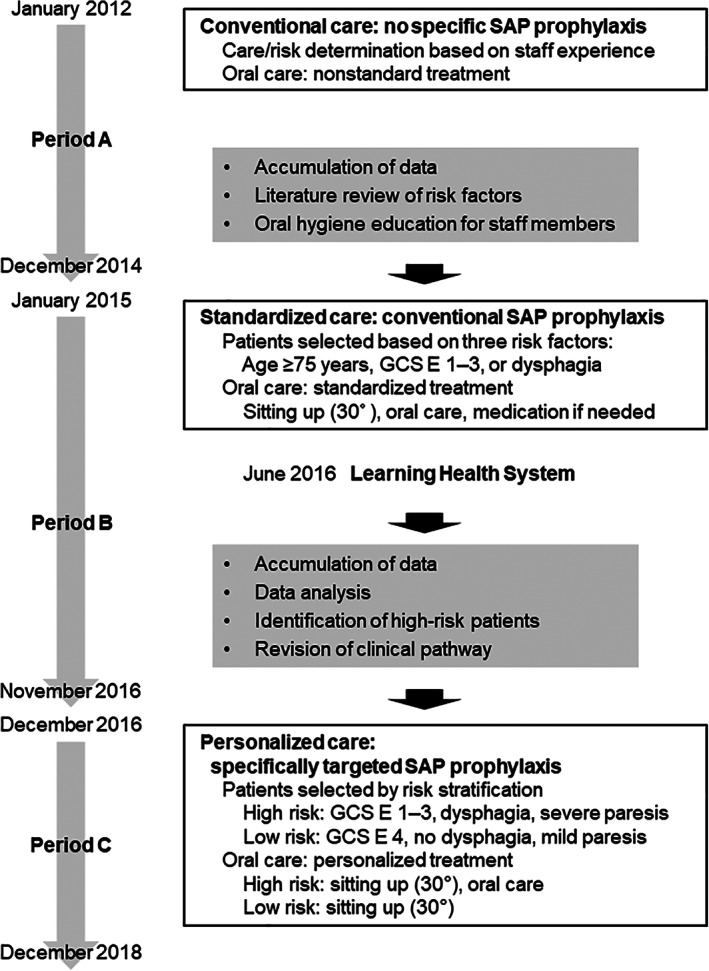 FIGURE 1