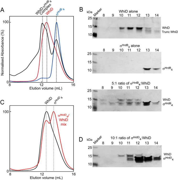 Figure 5.