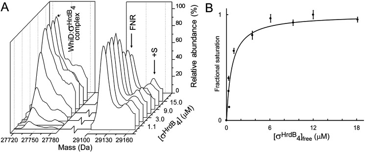 Figure 7.