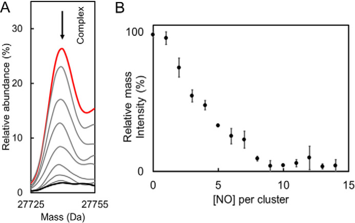 Figure 9.