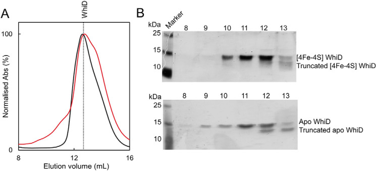 Figure 2.