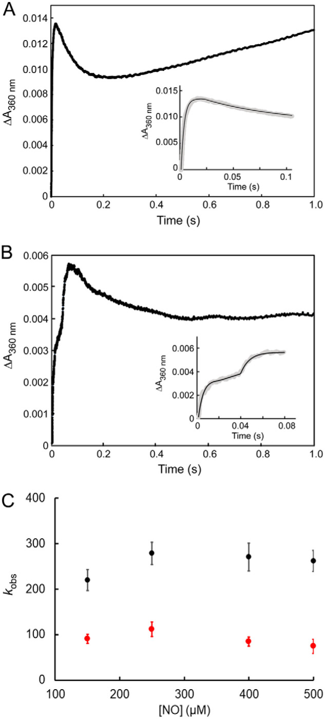 Figure 10.