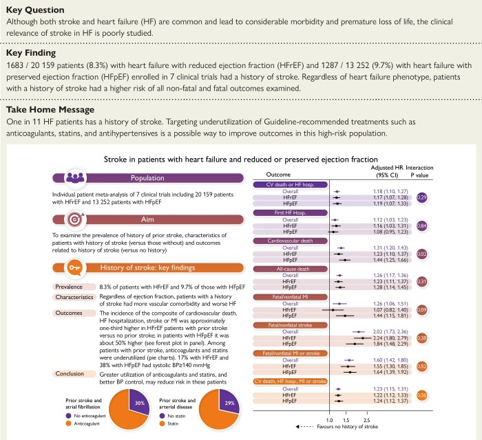 Structured Graphical Abstract