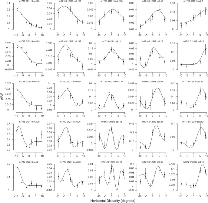 Figure 5.