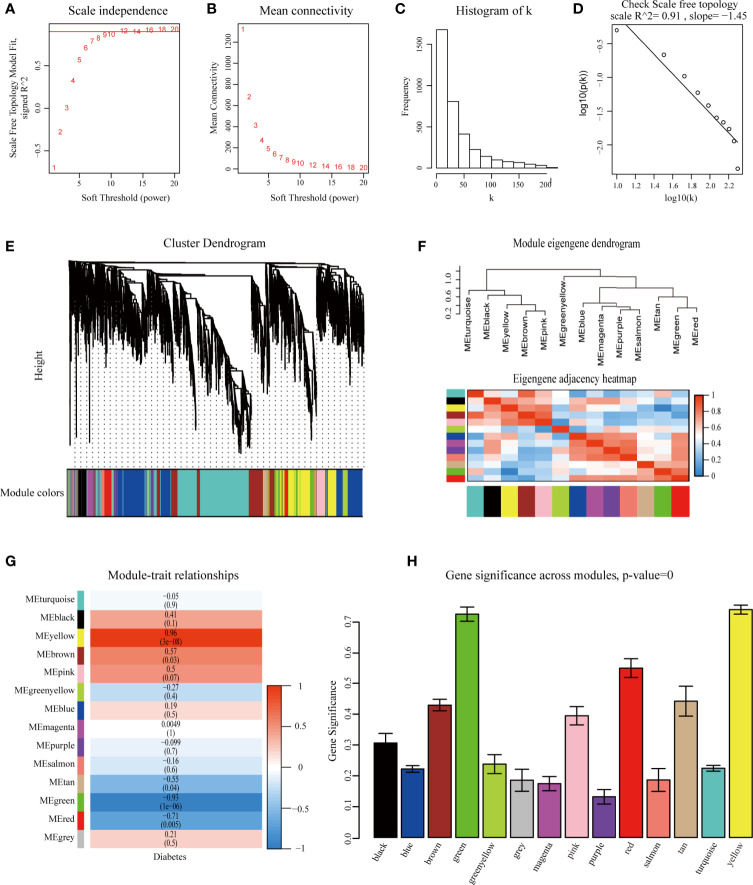 Figure 2