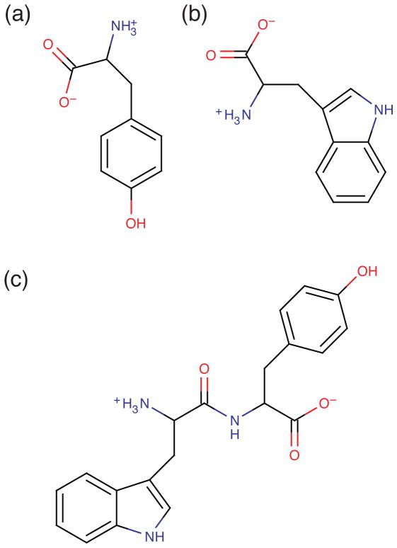 FIG. 1