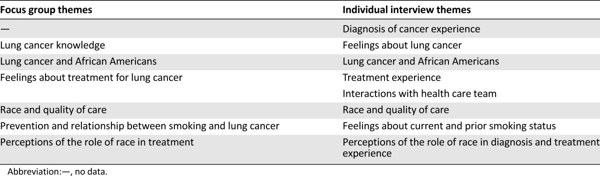 graphic file with name theoncologist_14399t1.jpg