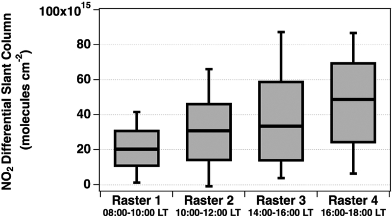 Figure 5: