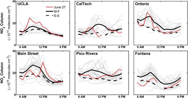 Figure 10.