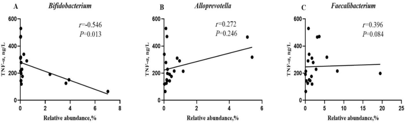 Fig. 7