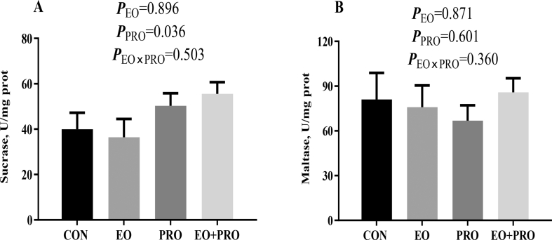 Fig. 4