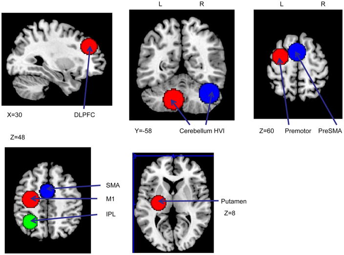 Figure 5