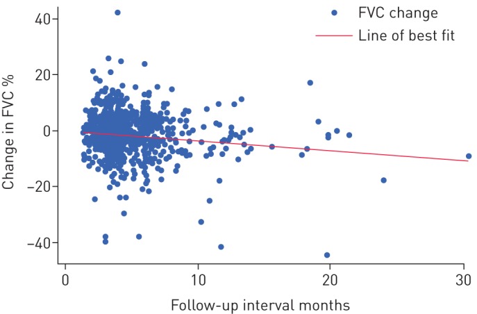 FIGURE 4