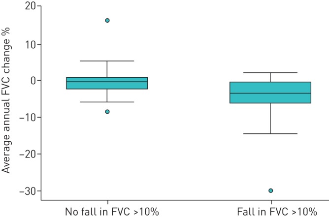 FIGURE 3