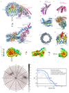 Extended Data Figure 2