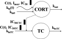 Fig. 15