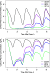 Fig. 4