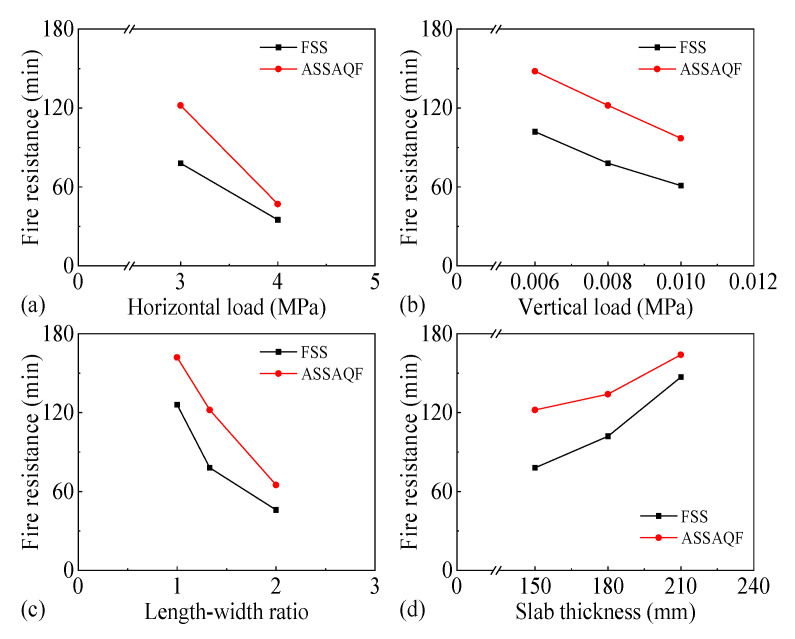 Figure 22