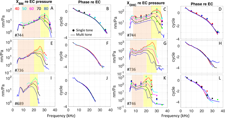 Figure 9: