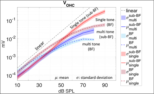 Figure 7: