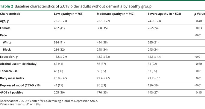 graphic file with name NEUROLOGY2020060749TT2.jpg