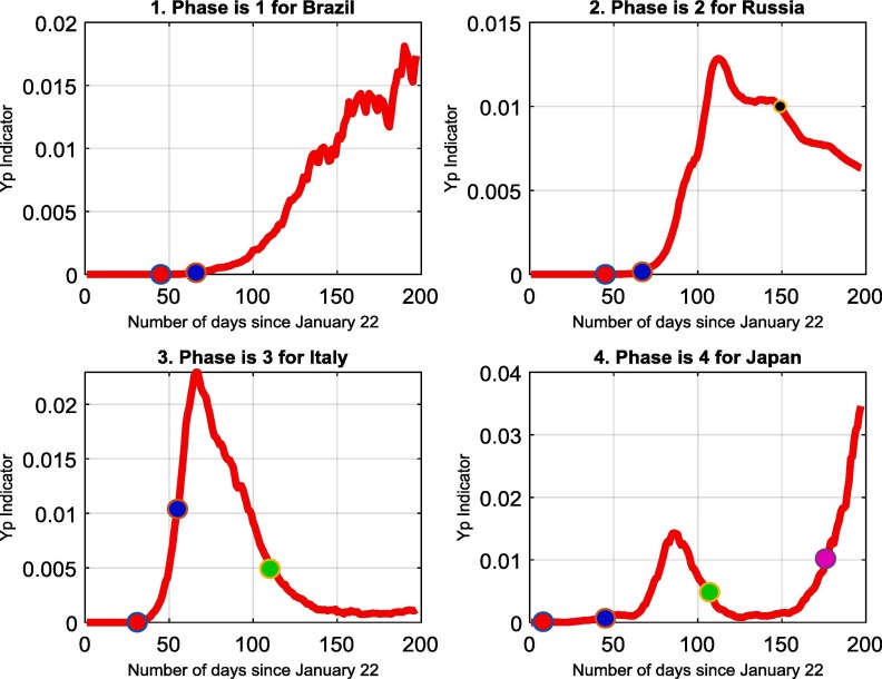 Fig. 10