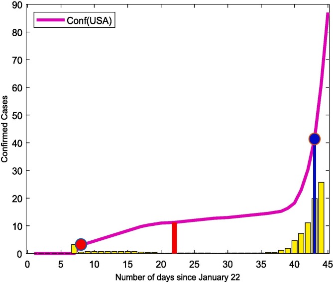 Fig. 8