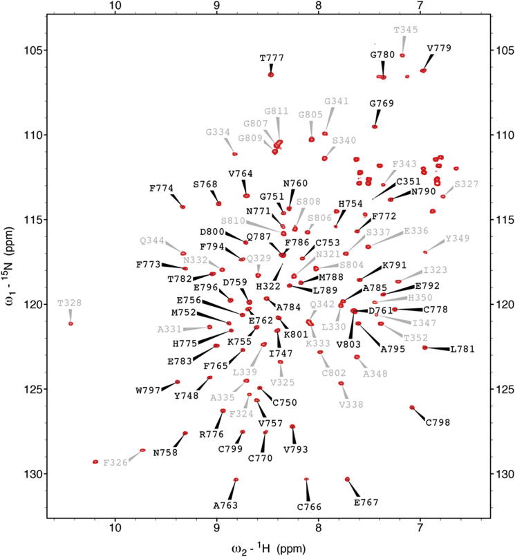 Figure 3