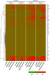 FIG 6